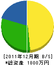 熊木畳本店 貸借対照表 2011年12月期 熊木畳本店 貸借対照表 2011年12月期