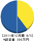 佳高設備工業 貸借対照表 2011年12月期 佳高設備工業 貸借対照表 2011年12月期