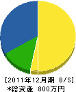 黒岩水道設備 貸借対照表 2011年12月期 黒岩水道設備 貸借対照表 2011年12月期