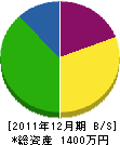 鈴木建設 貸借対照表 2011年12月期 鈴木建設 貸借対照表 2011年12月期