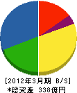 雪印種苗 貸借対照表 2012年3月期 雪印種苗 貸借対照表 2012年3月期