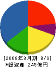 三晃金属工業 貸借対照表 2008年3月期 三晃金属工業 貸借対照表 2008年3月期