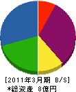 小掠塗装店 貸借対照表 2011年3月期 小掠塗装店 貸借対照表 2011年3月期