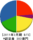 つうけん 貸借対照表 2011年3月期 つうけん 貸借対照表 2011年3月期