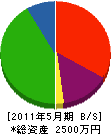 山吉工業 貸借対照表 2011年5月期 山吉工業 貸借対照表 2011年5月期