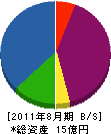 桂建設 貸借対照表 2011年8月期 桂建設 貸借対照表 2011年8月期
