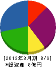 小掠塗装店 貸借対照表 2013年3月期 小掠塗装店 貸借対照表 2013年3月期