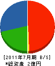 関建設 貸借対照表 2011年7月期 関建設 貸借対照表 2011年7月期