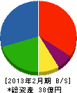 日塗 貸借対照表 2013年2月期 日塗 貸借対照表 2013年2月期