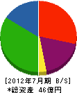白石建設 貸借対照表 2012年7月期 白石建設 貸借対照表 2012年7月期