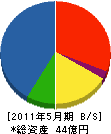 品川ファーネス 貸借対照表 2011年5月期 品川ファーネス 貸借対照表 2011年5月期