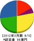 日東建設 貸借対照表 2012年3月期 日東建設 貸借対照表 2012年3月期