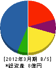 小野工業所 貸借対照表 2012年3月期 小野工業所 貸借対照表 2012年3月期