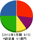 玉田工業 貸借対照表 2012年3月期 玉田工業 貸借対照表 2012年3月期