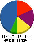 イワクラゴールデンホーム 貸借対照表 2011年3月期 イワクラゴールデンホーム 貸借対照表 2011年3月期