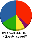 世紀東急工業 貸借対照表 2012年3月期 世紀東急工業 貸借対照表 2012年3月期