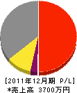 橋本興業 損益計算書 2011年12月期 橋本興業 損益計算書 2011年12月期