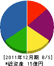 富士テック 貸借対照表 2011年12月期 富士テック 貸借対照表 2011年12月期
