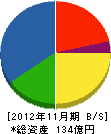 中部 貸借対照表 2012年11月期 中部 貸借対照表 2012年11月期