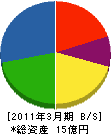 日本冷熱工産 貸借対照表 2011年3月期 日本冷熱工産 貸借対照表 2011年3月期