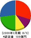 ムラヤマ 貸借対照表 2008年3月期 ムラヤマ 貸借対照表 2008年3月期