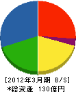 太洋 貸借対照表 2012年3月期 太洋 貸借対照表 2012年3月期