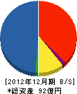 ライオンエンジニアリング 貸借対照表 2012年12月期 ライオンエンジニアリング 貸借対照表 2012年12月期