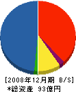 ライオンエンジニアリング 貸借対照表 2008年12月期 ライオンエンジニアリング 貸借対照表 2008年12月期