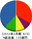 昭和アステック 貸借対照表 2012年3月期 昭和アステック 貸借対照表 2012年3月期