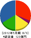 早野組 貸借対照表 2012年5月期 早野組 貸借対照表 2012年5月期