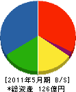 早野組 貸借対照表 2011年5月期 早野組 貸借対照表 2011年5月期