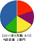 *橋造園土木 貸借対照表 2011年9月期 *橋造園土木 貸借対照表 2011年9月期
