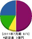 増渕工業 貸借対照表 2011年7月期 増渕工業 貸借対照表 2011年7月期