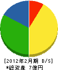 山*組 貸借対照表 2012年2月期 山*組 貸借対照表 2012年2月期