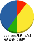 神部組 貸借対照表 2011年5月期 神部組 貸借対照表 2011年5月期