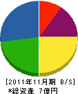 仲谷工務店 貸借対照表 2011年11月期 仲谷工務店 貸借対照表 2011年11月期