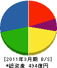 北野建設 貸借対照表 2011年3月期 北野建設 貸借対照表 2011年3月期