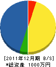 K-マックス 貸借対照表 2011年12月期 K-マックス 貸借対照表 2011年12月期