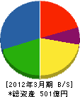 北野建設 貸借対照表 2012年3月期 北野建設 貸借対照表 2012年3月期