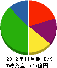 ガステックサービス 貸借対照表 2012年11月期 ガステックサービス 貸借対照表 2012年11月期