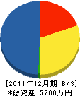 大かじや金物店 貸借対照表 2011年12月期 大かじや金物店 貸借対照表 2011年12月期