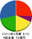 東亜工業 貸借対照表 2012年3月期 東亜工業 貸借対照表 2012年3月期