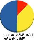 麻生園 貸借対照表 2011年12月期 麻生園 貸借対照表 2011年12月期