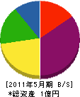 中庄工場 貸借対照表 2011年5月期 中庄工場 貸借対照表 2011年5月期