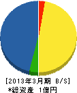 中*工業所 貸借対照表 2013年3月期 中*工業所 貸借対照表 2013年3月期
