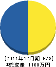 向造園 貸借対照表 2011年12月期 向造園 貸借対照表 2011年12月期