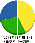 京塚電気 貸借対照表 2011年12月期 京塚電気 貸借対照表 2011年12月期