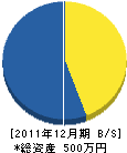 小川商会 貸借対照表 2011年12月期 小川商会 貸借対照表 2011年12月期