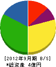 木村工業 貸借対照表 2012年9月期 木村工業 貸借対照表 2012年9月期