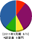 北村鉄工所 貸借対照表 2011年9月期 北村鉄工所 貸借対照表 2011年9月期